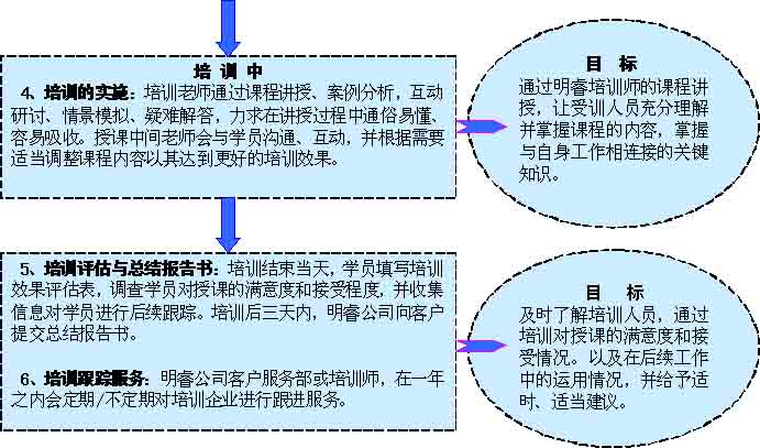 精益生產(chǎn)管理咨詢(xún)