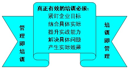 精益生產(chǎn)管理咨詢(xún)