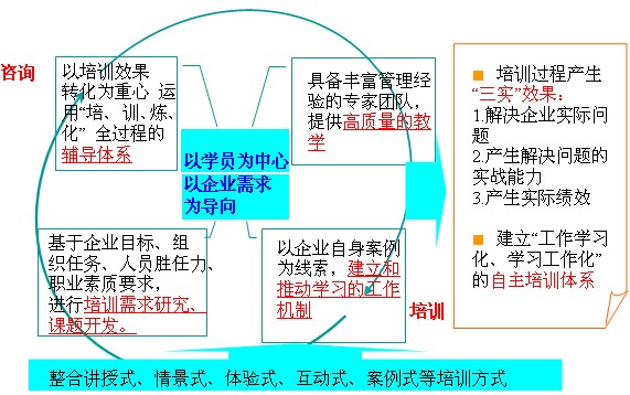 精益生產(chǎn)管理咨詢(xún)