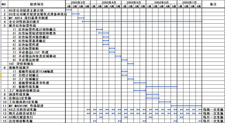 精益生產(chǎn)管理咨詢(xún)