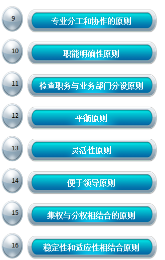 精益生產(chǎn)管理咨詢